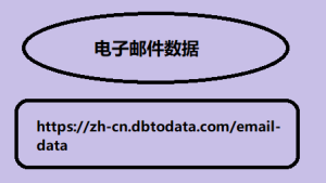 电子邮件数据